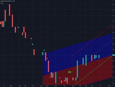 regression chanel|regression channel trading view.